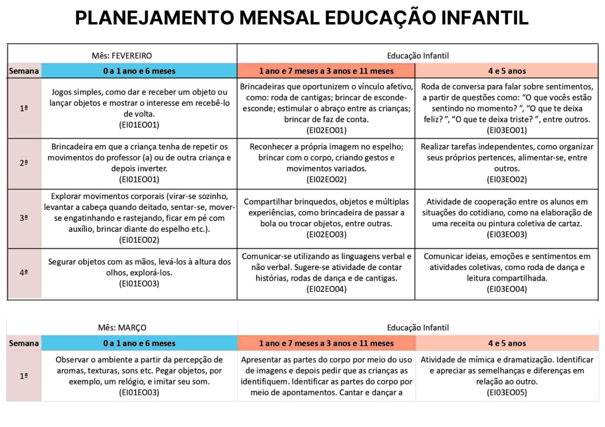 PLANEJAMENTO ANUAL E MENSAL - BERÇÁRIO E EDUCAÇÃO INFANTIL (3)