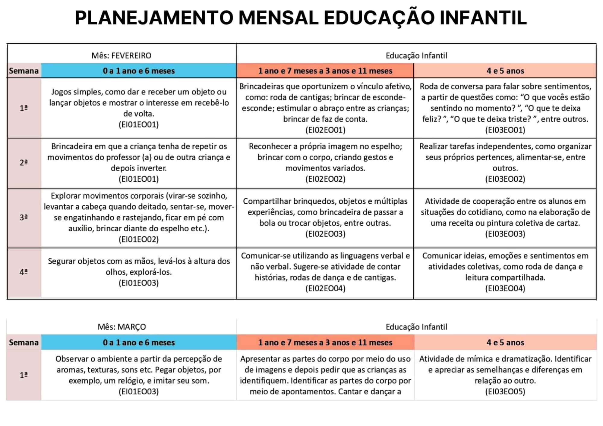 Planejamento Bimestral para Educação Infantil 02 Anos - 2