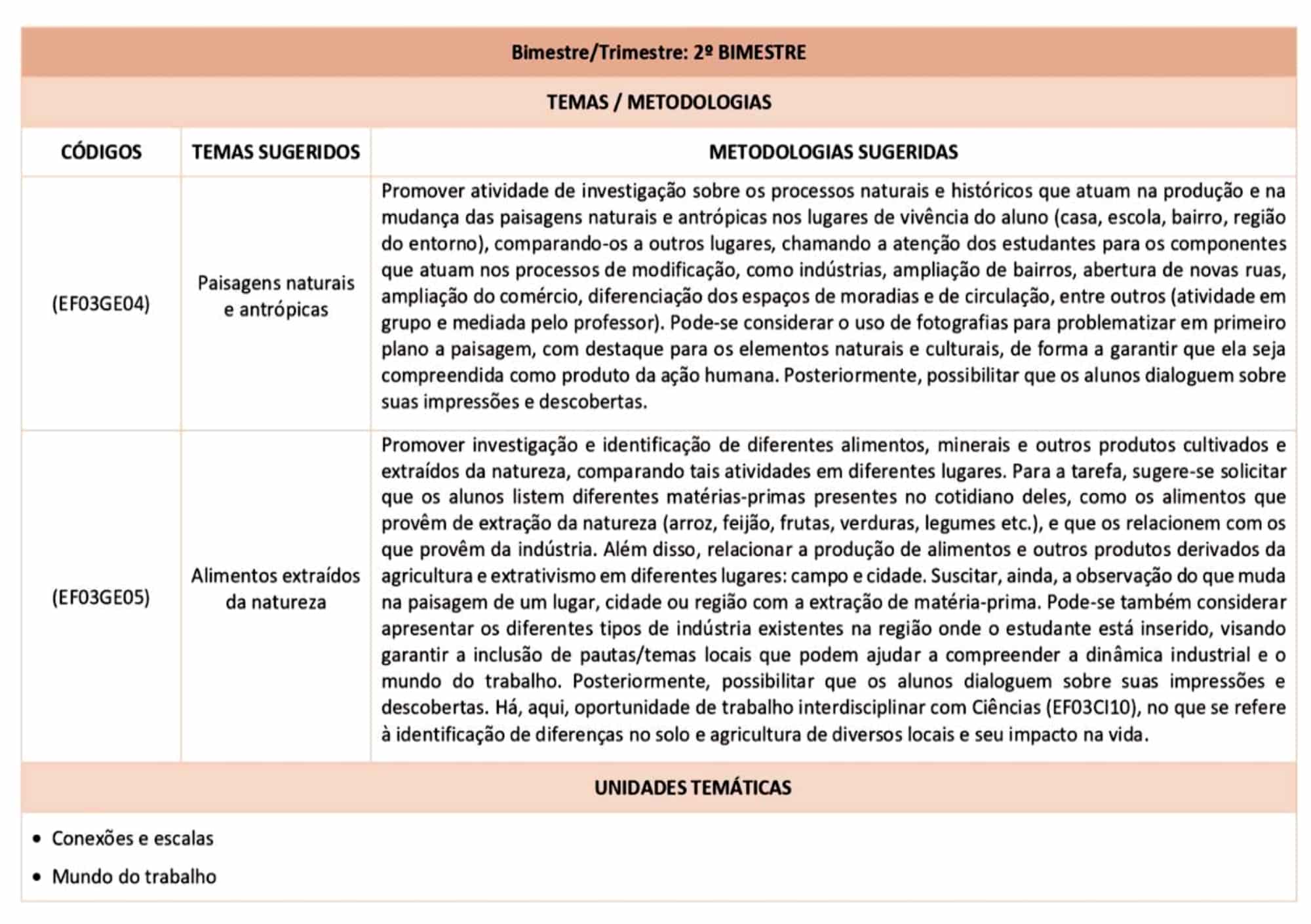 PLANEJAMENTOS DE AULAS ANUAL E MENSAL - 2023 (20)