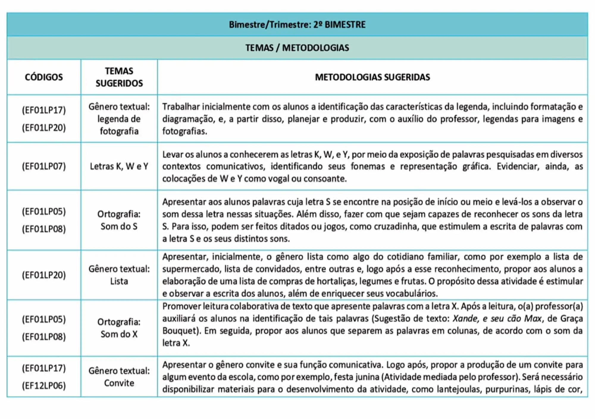 PLANEJAMENTOS DE AULAS ANUAL E MENSAL - 2023 (18)