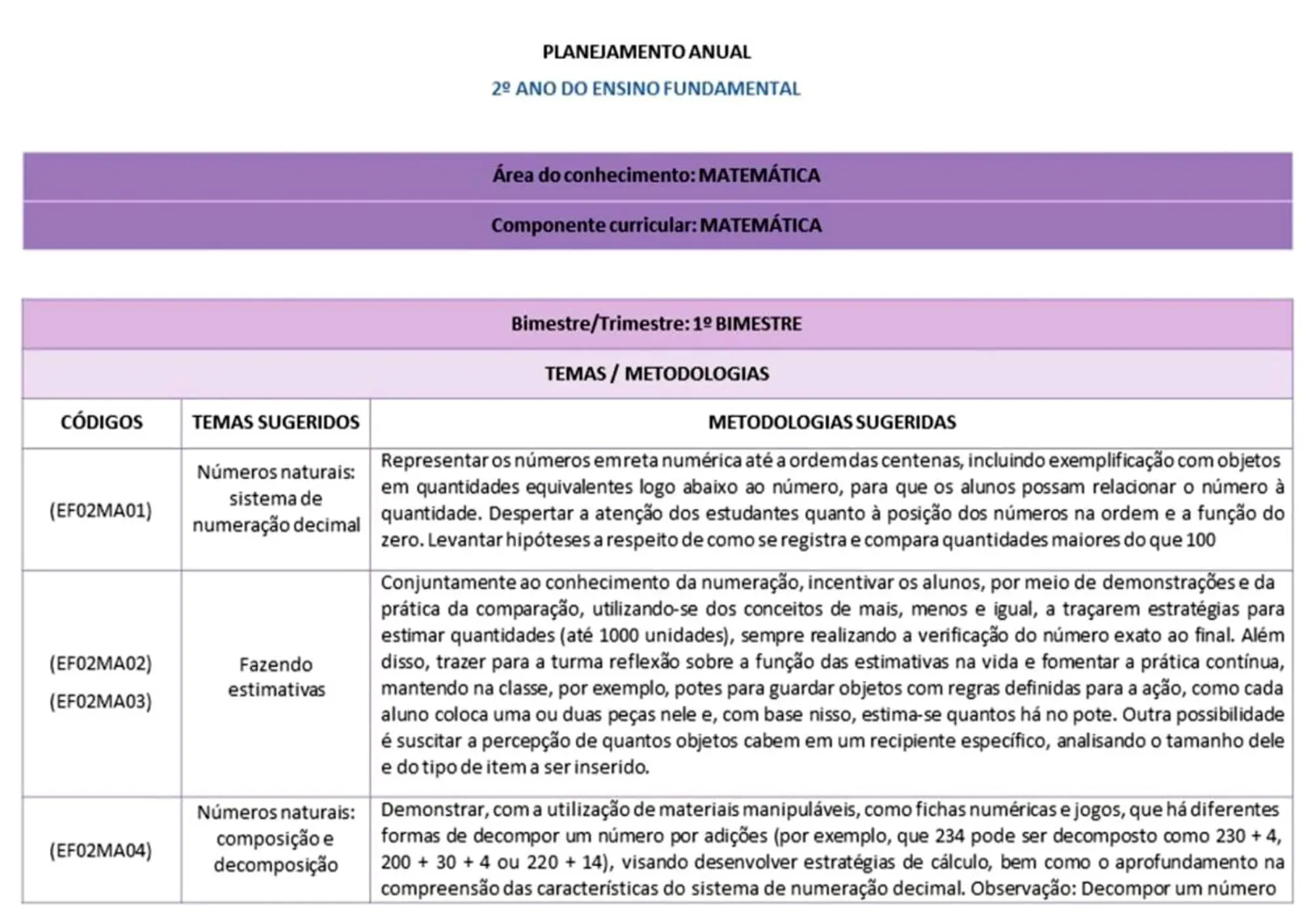 PLANEJAMENTOS DE AULAS ANUAL E MENSAL - 2023 (19)